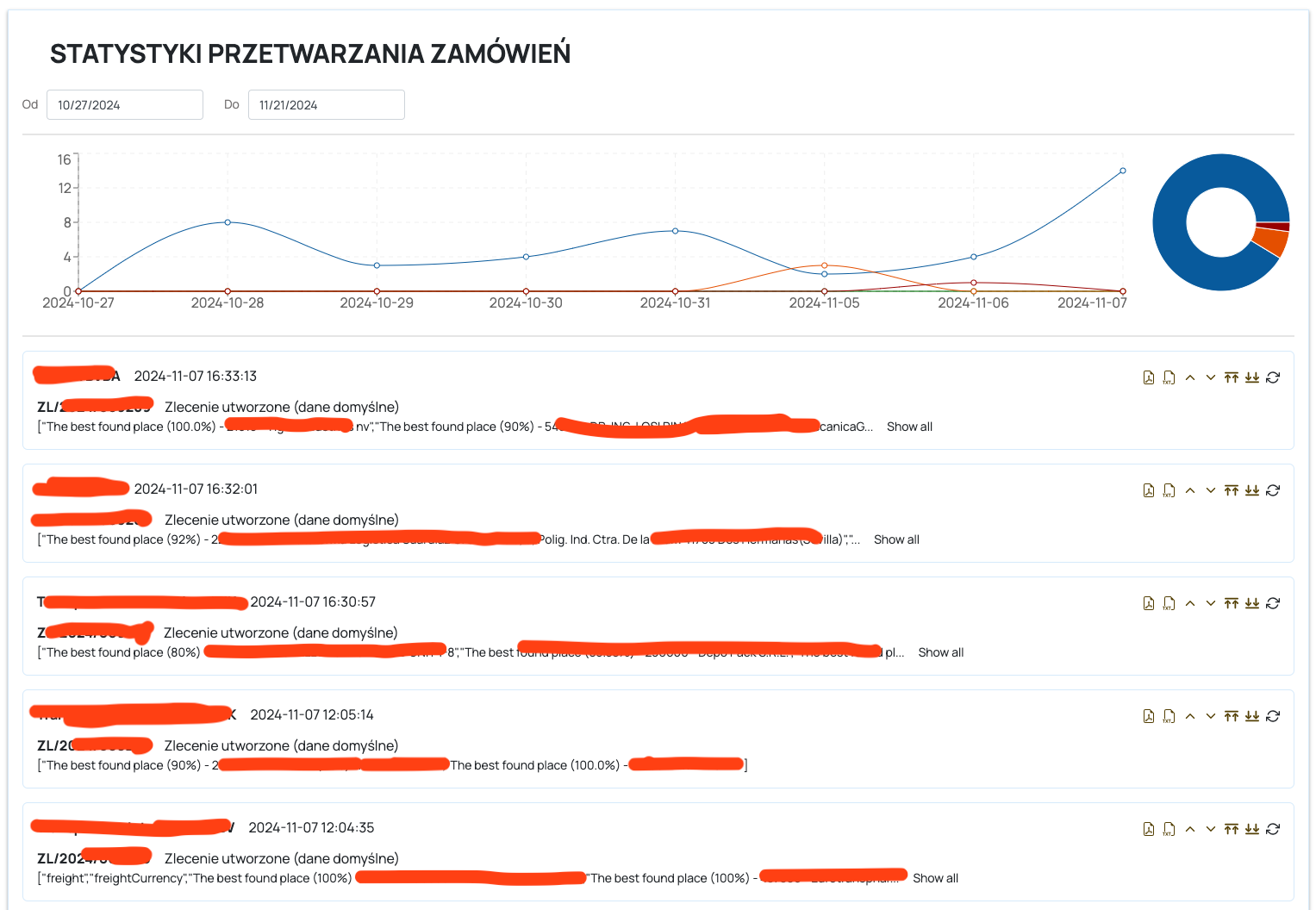 System analizy maili i automatyzacji zleceń